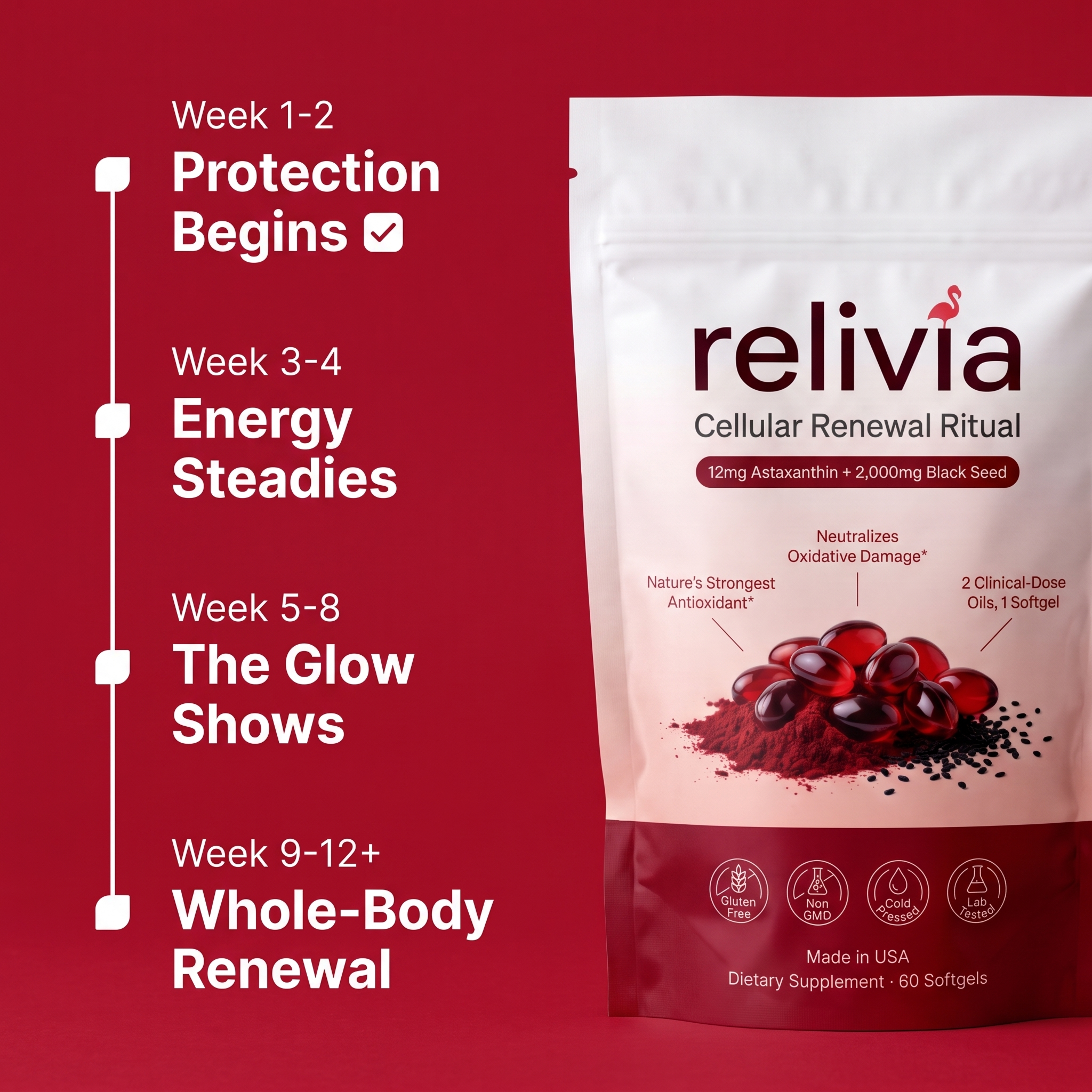 Relivia Cellular Renewal Ritual | Astaxanthin & Black Seed Oil